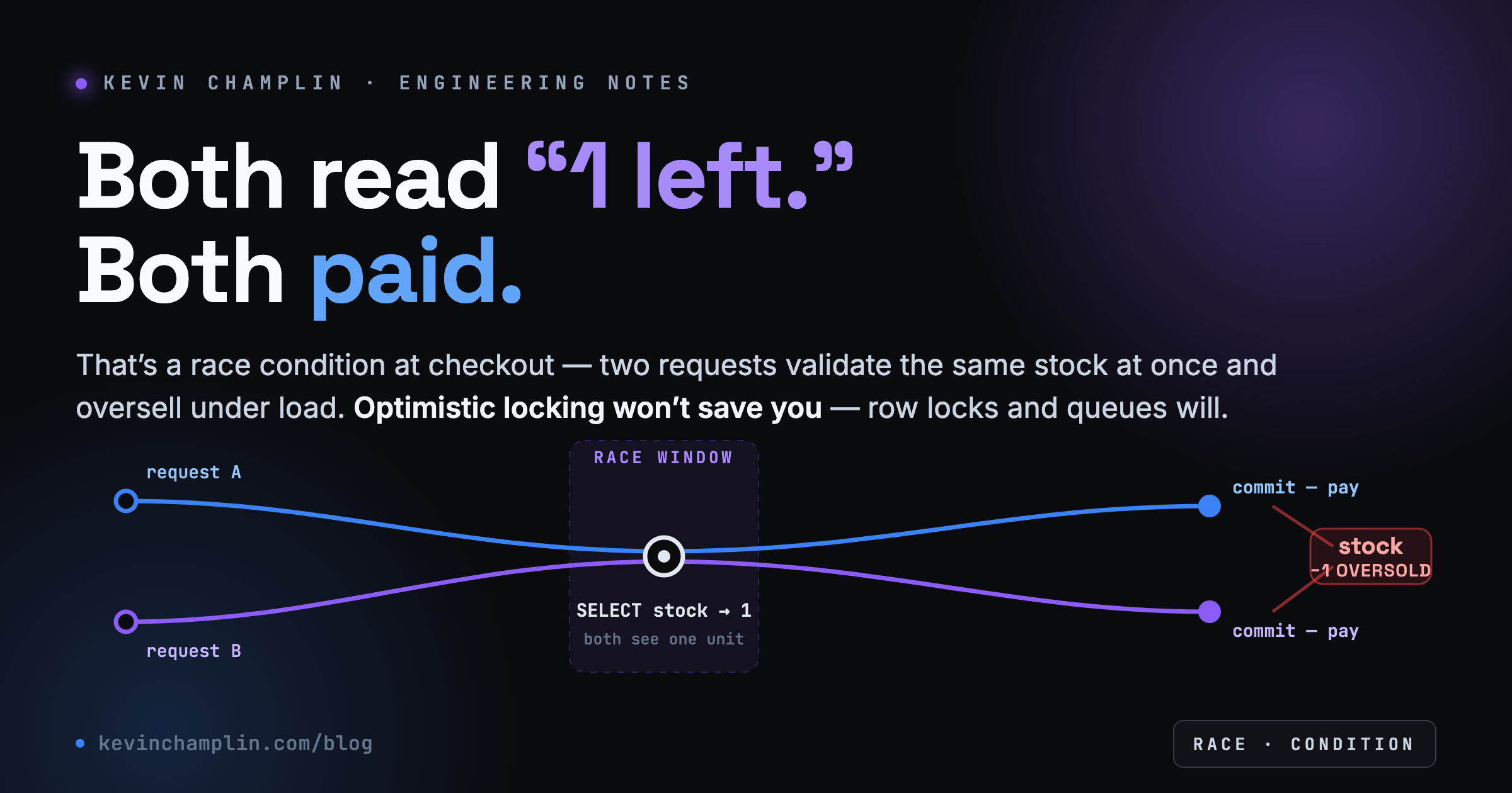 Why Race Conditions Are More Common at Checkout Than You Think